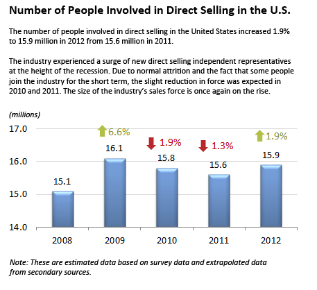 2012salespeople