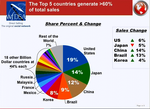 DSA statistic