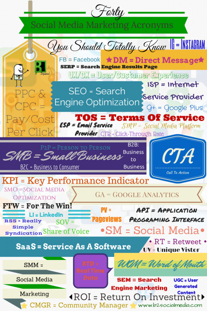 40-Social-Media-Marketing-Acronyms-683x1024